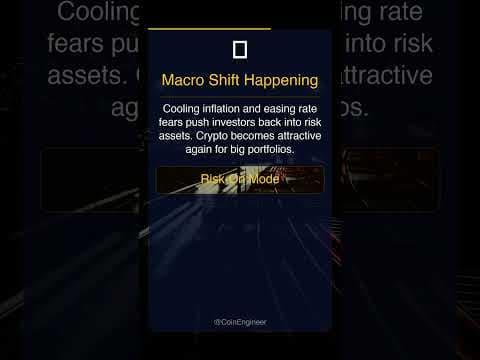 Why BTC Is Pumping Today #Shorts