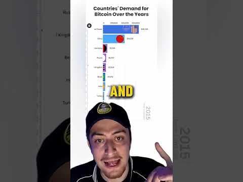Which Country Wants Bitcoin the Most? Global Ranking #BTC