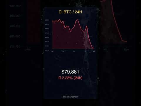What Is Market Cap in Crypto? #Shorts