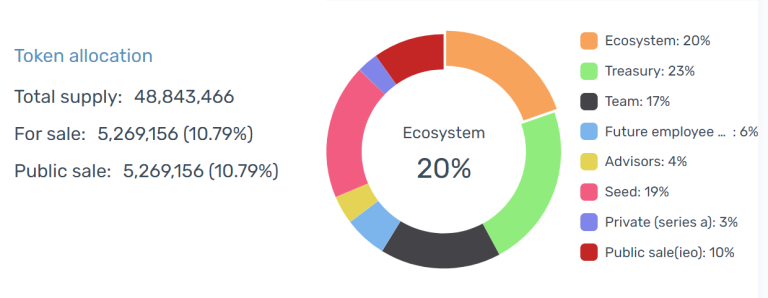 Ampleforth (AMPL) Tokenomics