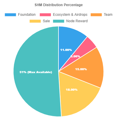 What-Is-Shardeum-(SHM)