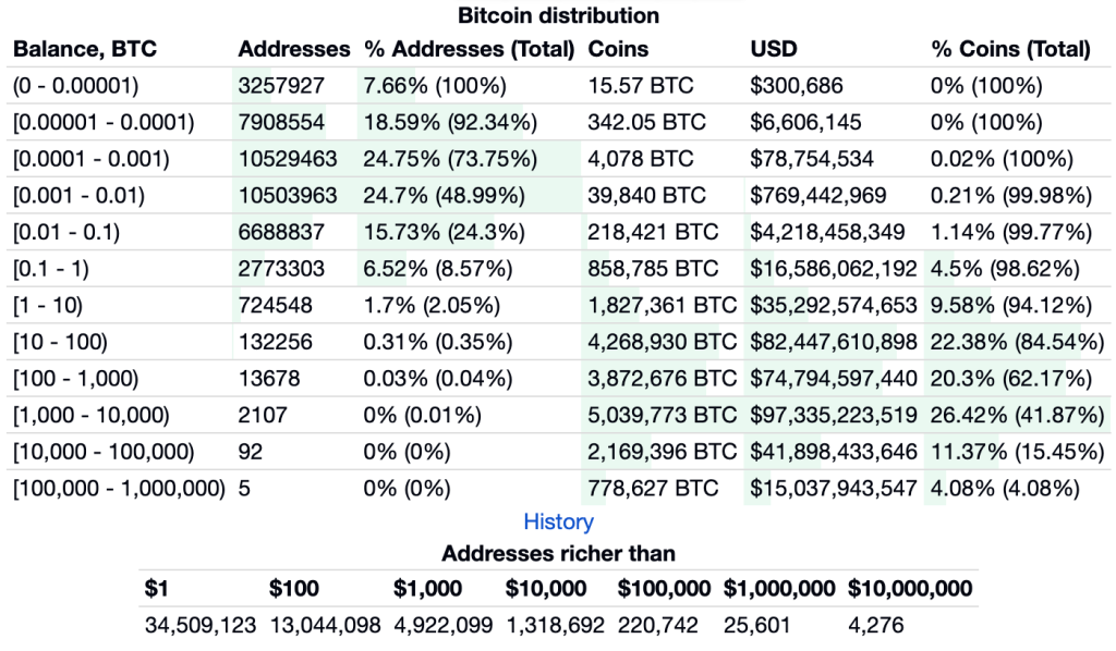 the biggest bitcoin holders and billionaries 