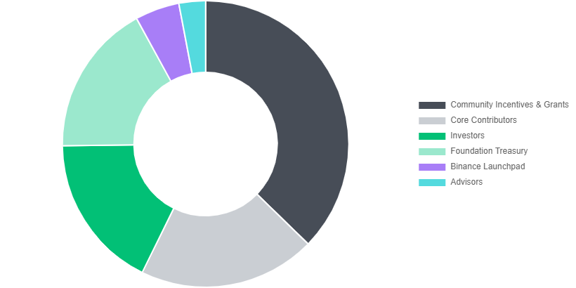 what is Arkham (ARKM)?