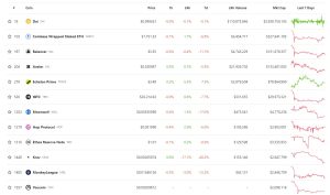 coinbase backed base ecosystem