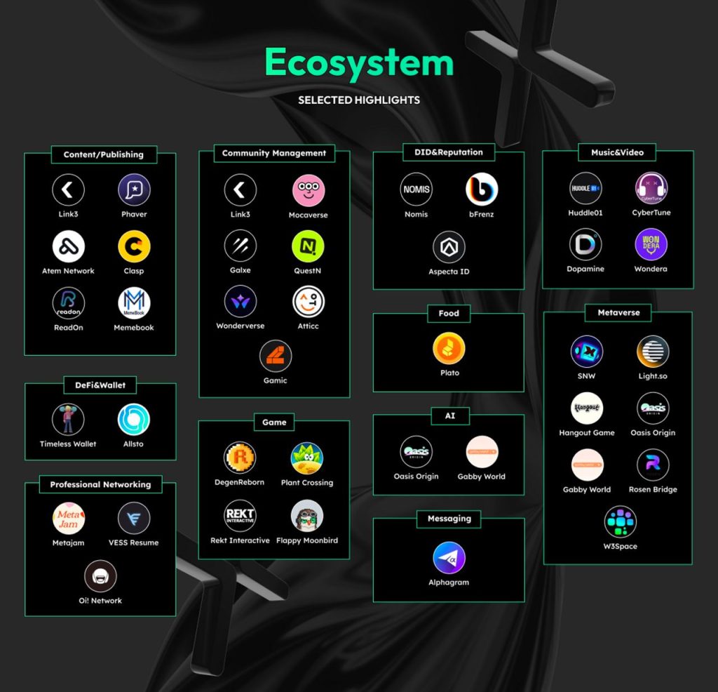 ecosystem