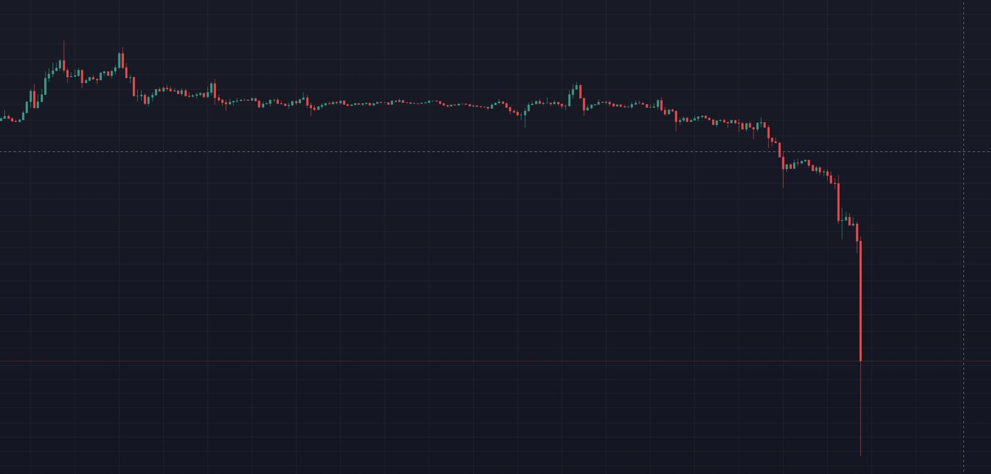 red night cryptocurrencies