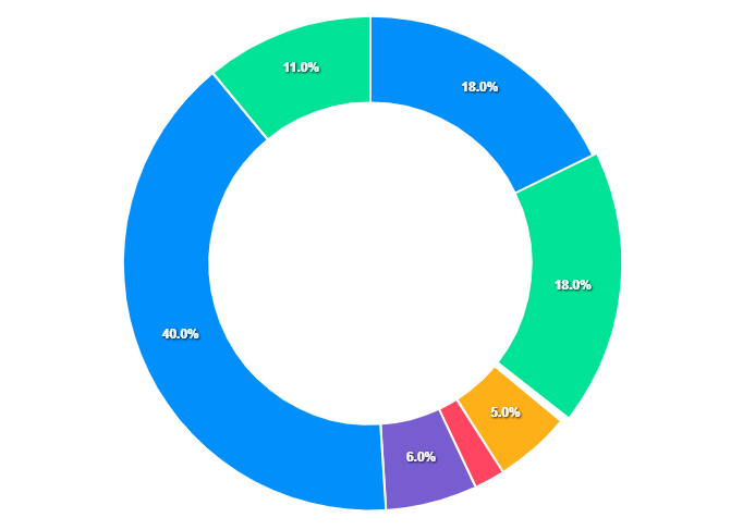 What Does Alchemy Pay (ACH) Do? - Coin Engineer