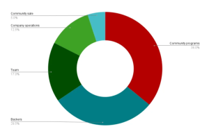 What is Axelar (AXL) 