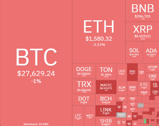 How Will War Affect the Markets