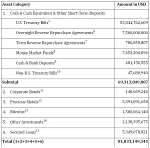 Tether's 2024 Transparency Path!