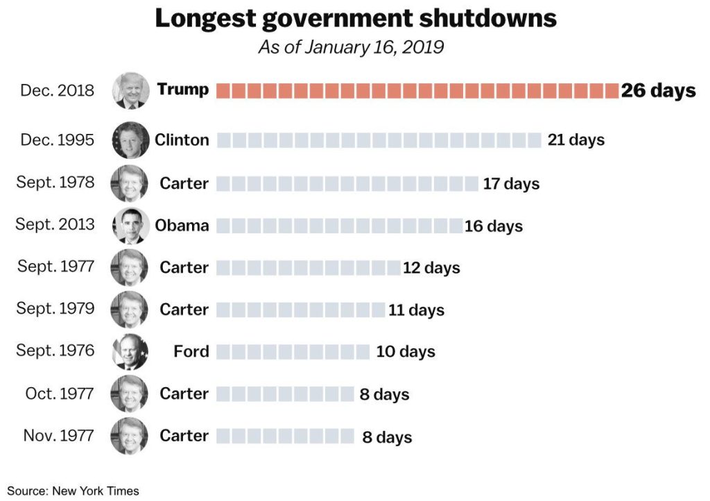 What is Government Shutdown? How Does it Affect Prices? - Coin Engineer
