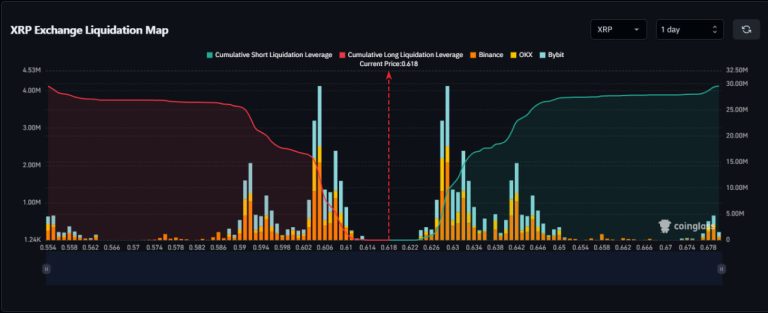 XRP Exchange Liquidation Map