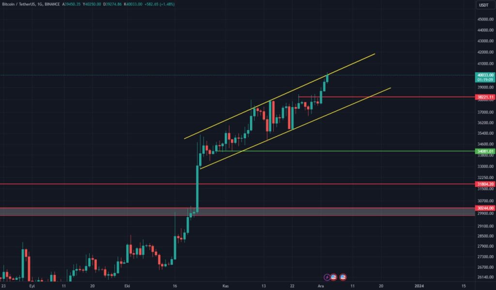 bitcoin BTC analysis