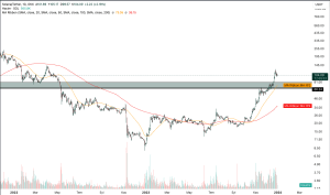 3 Cryptocurrencies Rising from the Ashes in 2023!