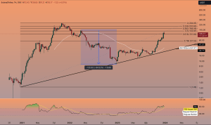 3 Cryptocurrencies Rising from the Ashes in 2023!