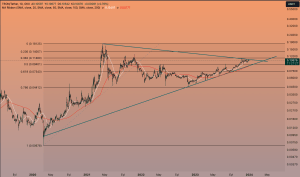 3 Cryptocurrencies Rising from the Ashes in 2023!