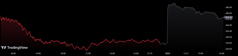 Coinbase and MicroStrategy