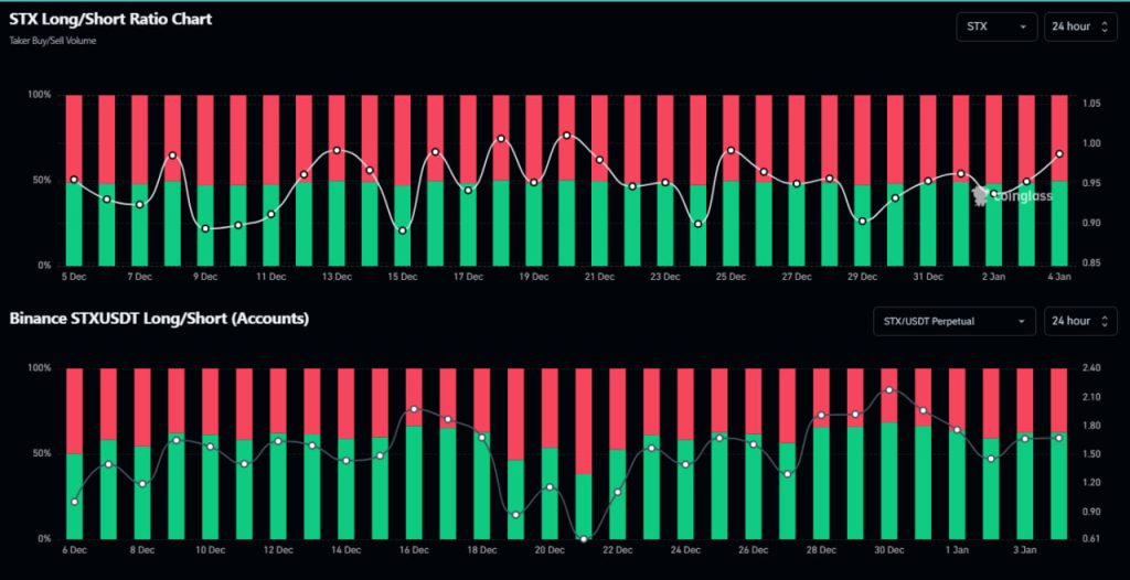 STX Long and Short