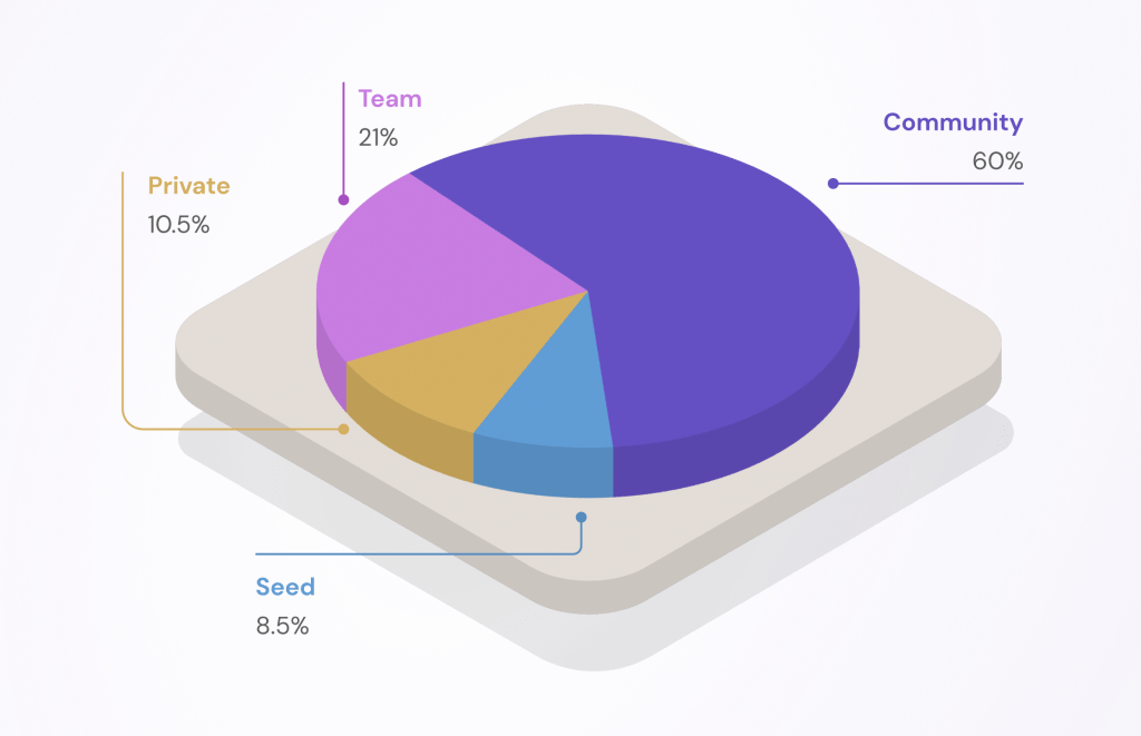 Token distribution