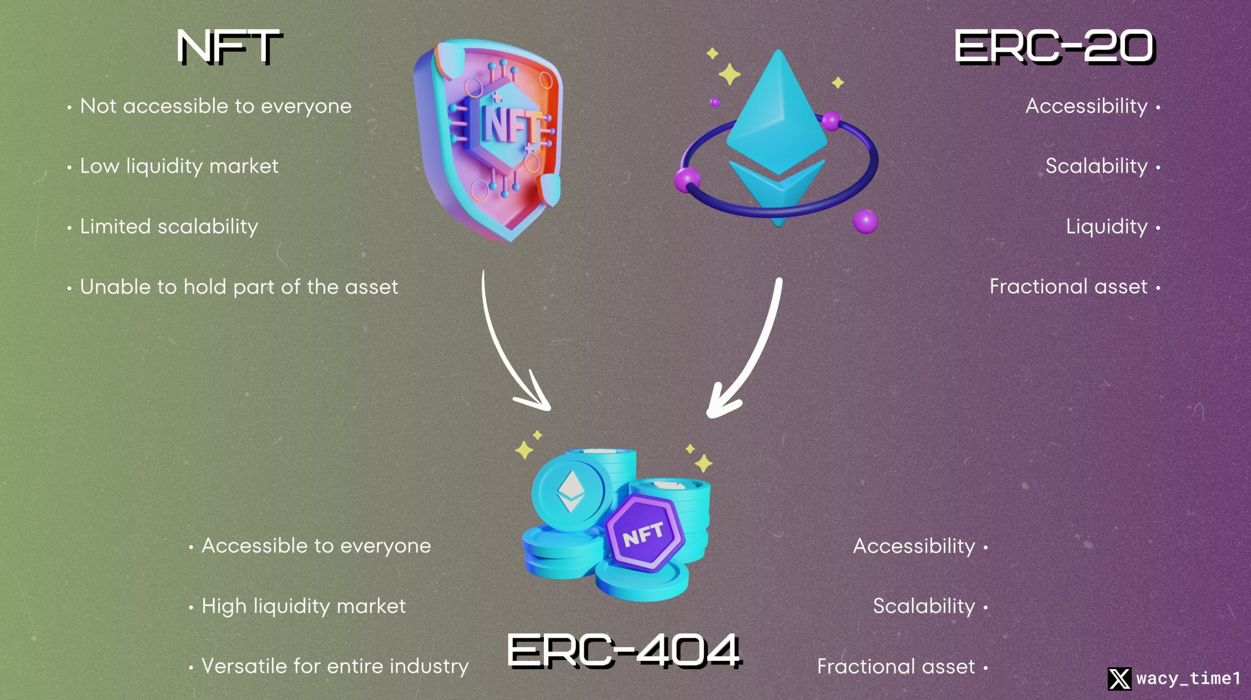 ERC-404