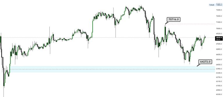 Bitcoin and Altcoin Prices
