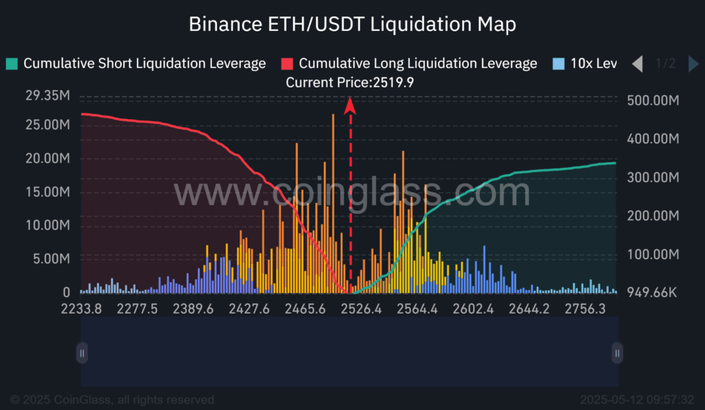 ethereum liqudation