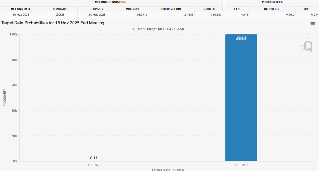 Target rate possibilities for June 18 FOMC meeting