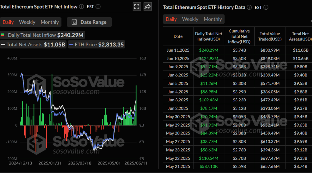 total ethereum spot etf net inflow