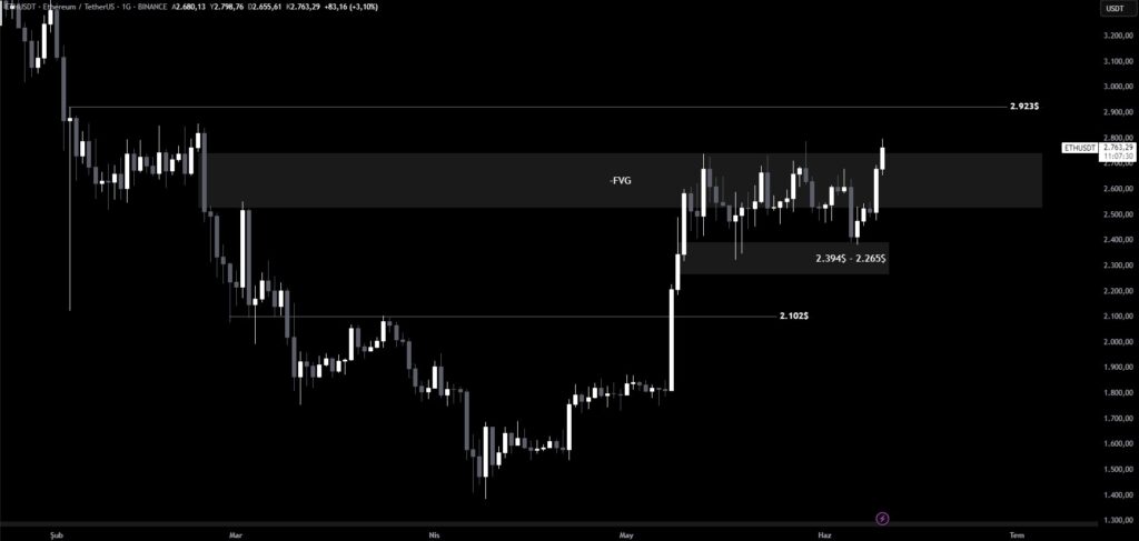 coinengineer technical analysis