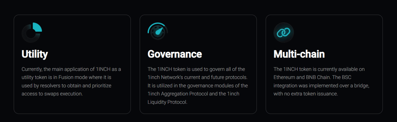 What is 1inch Network (1INCH)? - Coin Engineer