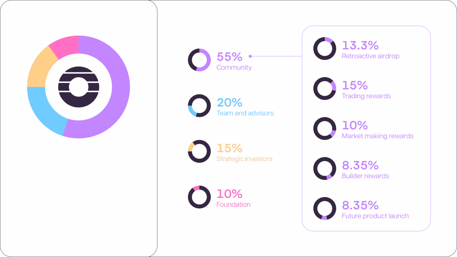 What Is Orderly Network (ORDER)? - Coin Engineer