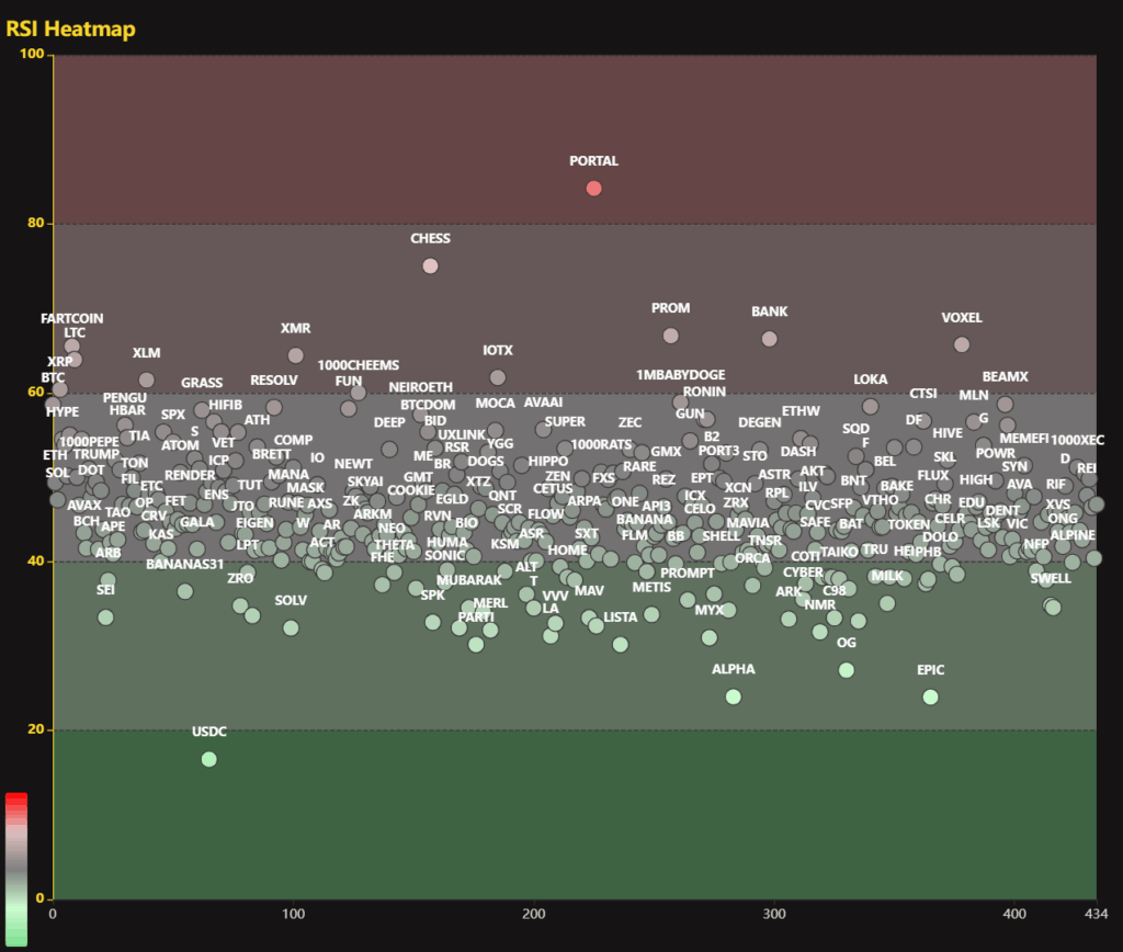 rsi heatmap