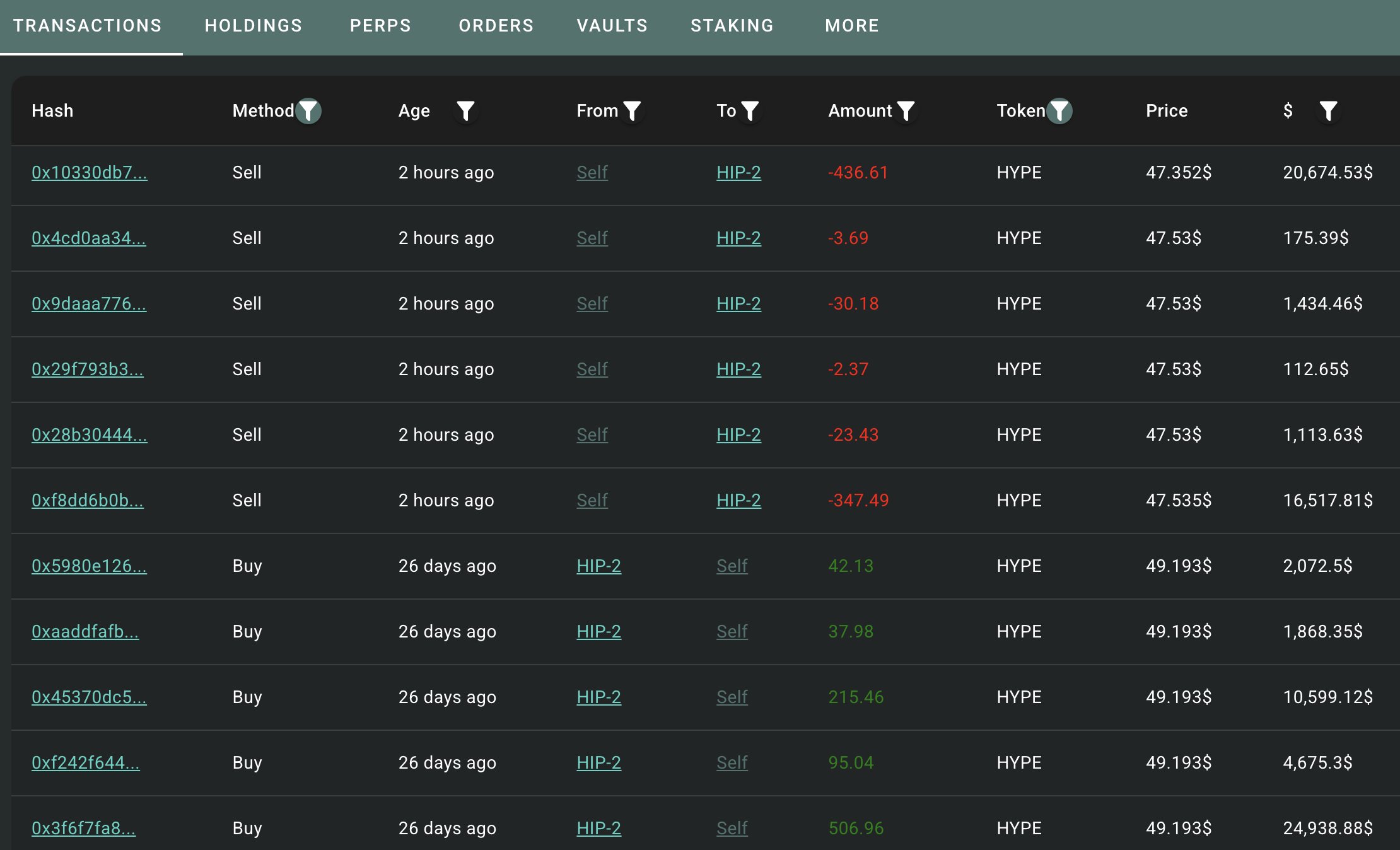 HYPE Whale Huge Sale