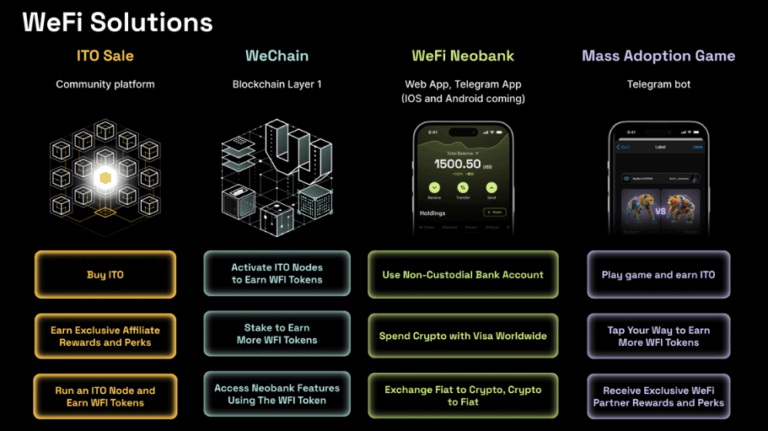 What is WeFi (WFI)? - Coin Engineer