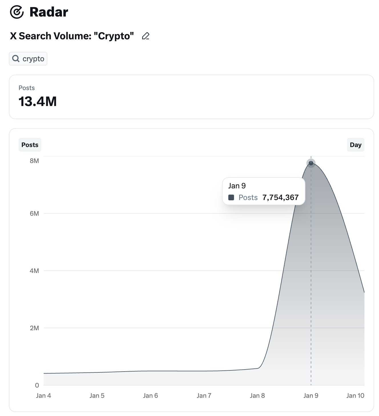 Is X Limiting Crypto Content on Its Platform? - Coin Engineer