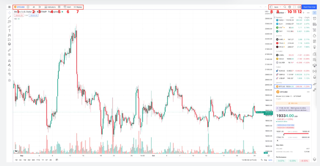 Tradingview Nedir Nasil Kullanilir