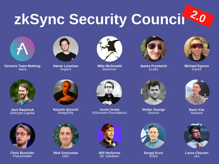 What’s Zksync?