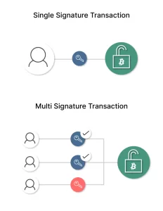 Multi Signature Wallet