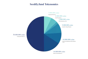 Seedifytokenomics