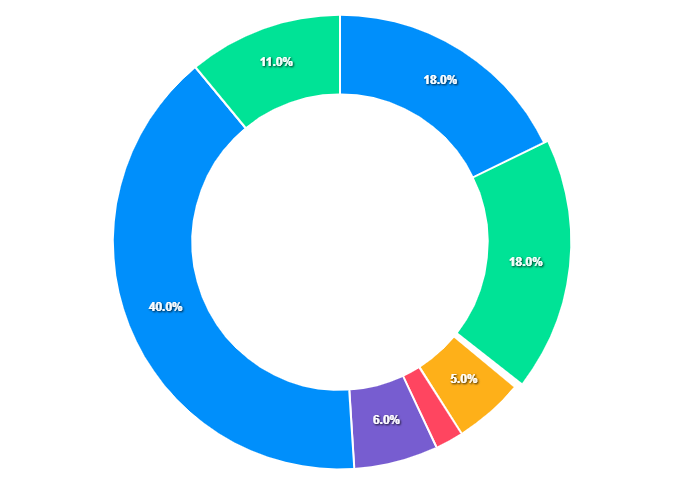 Ach Tokenomics