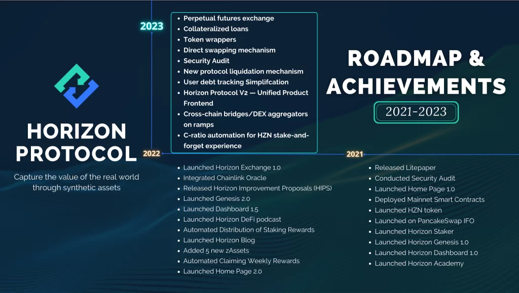 Horizen (Zen) Roadmap