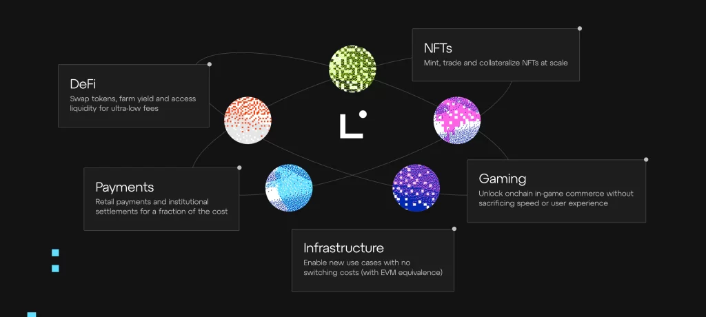 Linea Mainnet Ecosystem