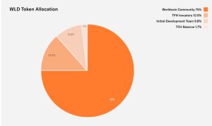 Wld Token Allocation