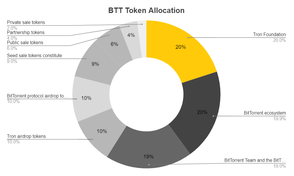 Bittorrent