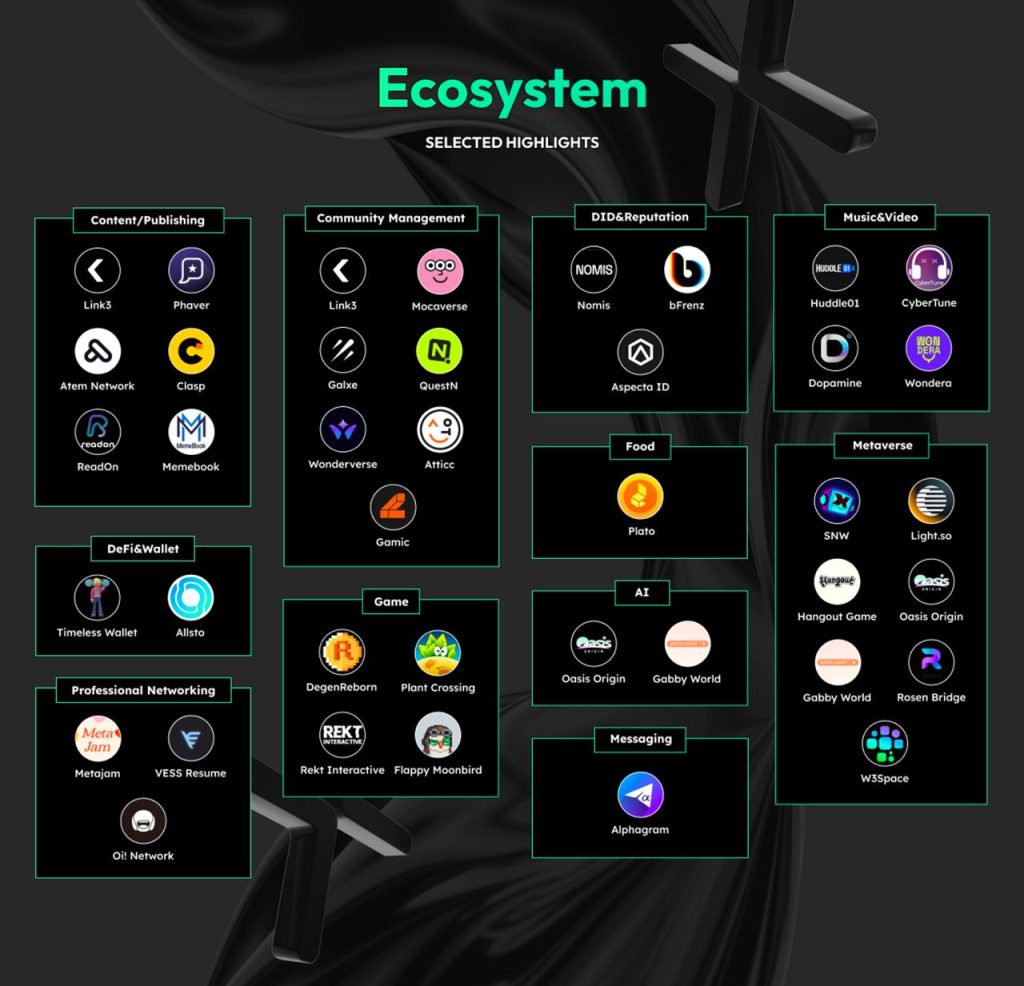 Ecosystem