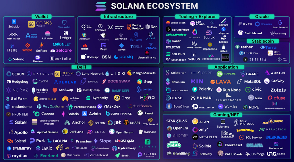 Solana Ecosystem