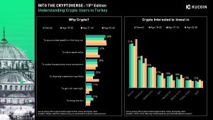 Turkish People Crypto Investors