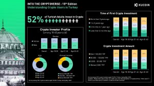 Turkish People Crypto Investors