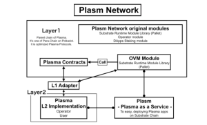 How Does Astar Work