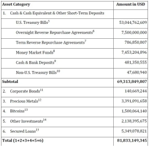 Tether'S 2024 Transparency Path!